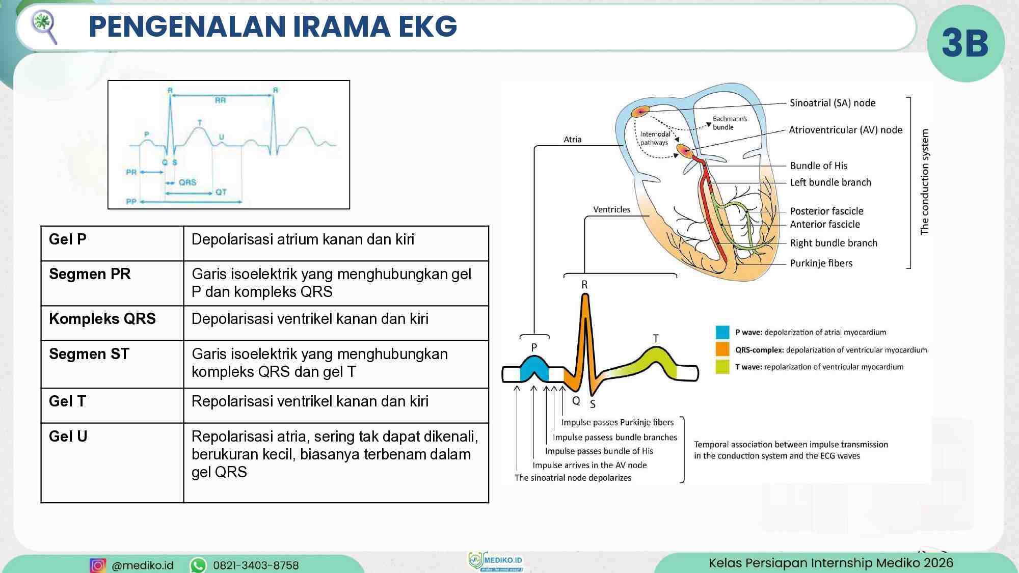 [materi]-persiapan-internship-review-acls-mediko-2026-740